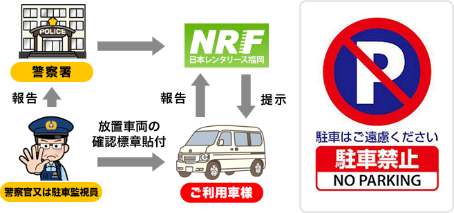 駐車違反の取り締まりを受けた場合